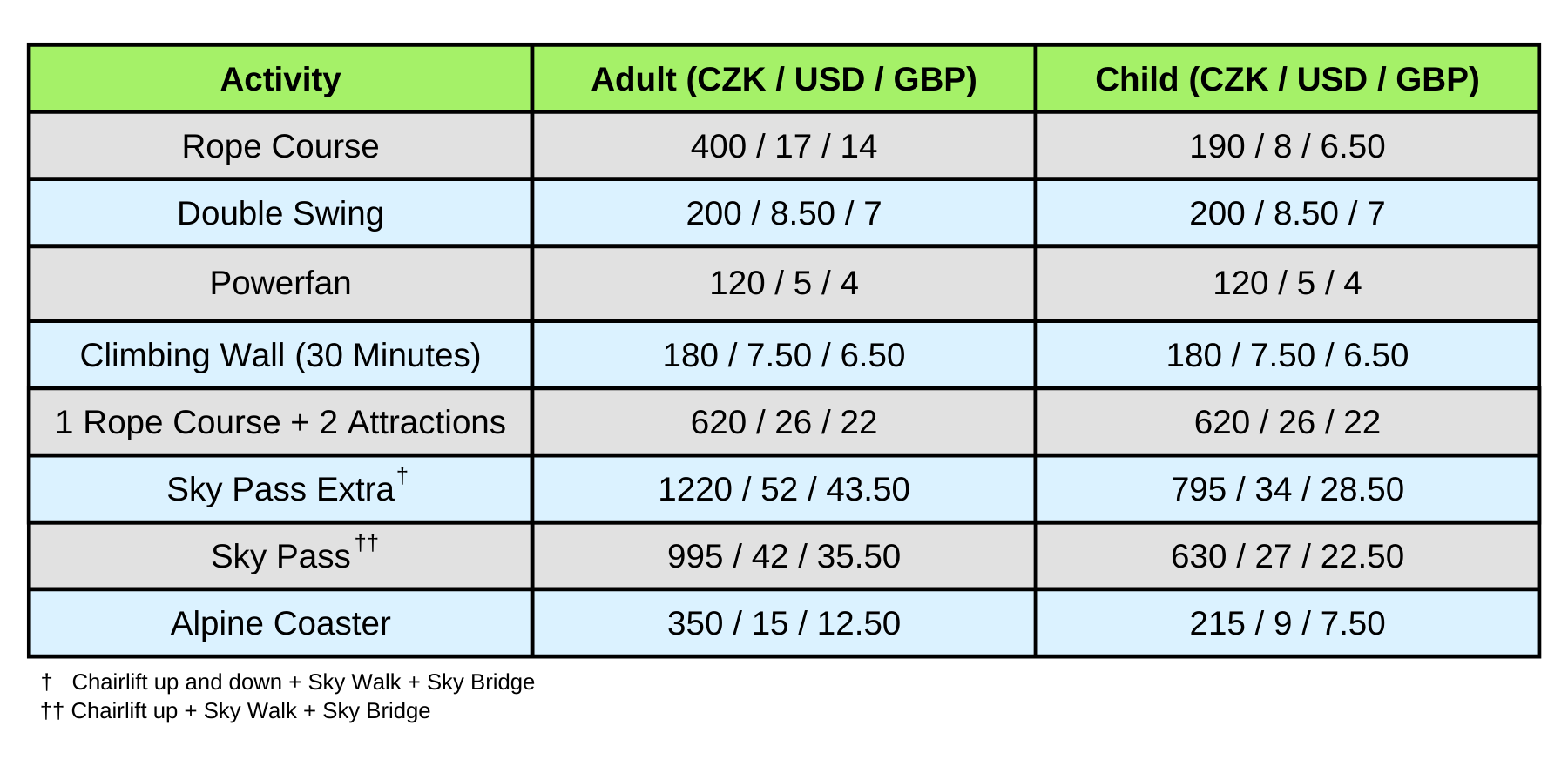 Price list of activities in Dolni Morava Mountain Resort in East Bohemia, Czech Republic
